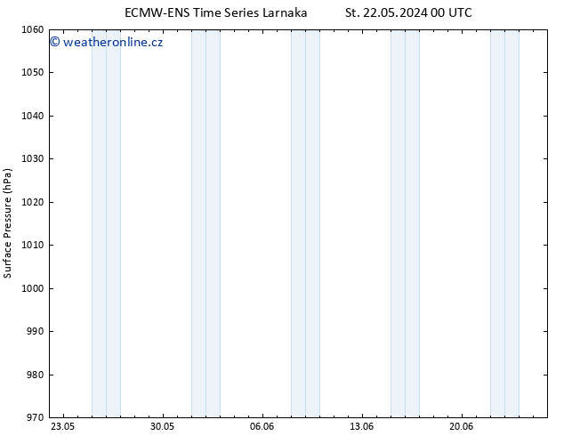 Atmosférický tlak ALL TS Čt 23.05.2024 06 UTC