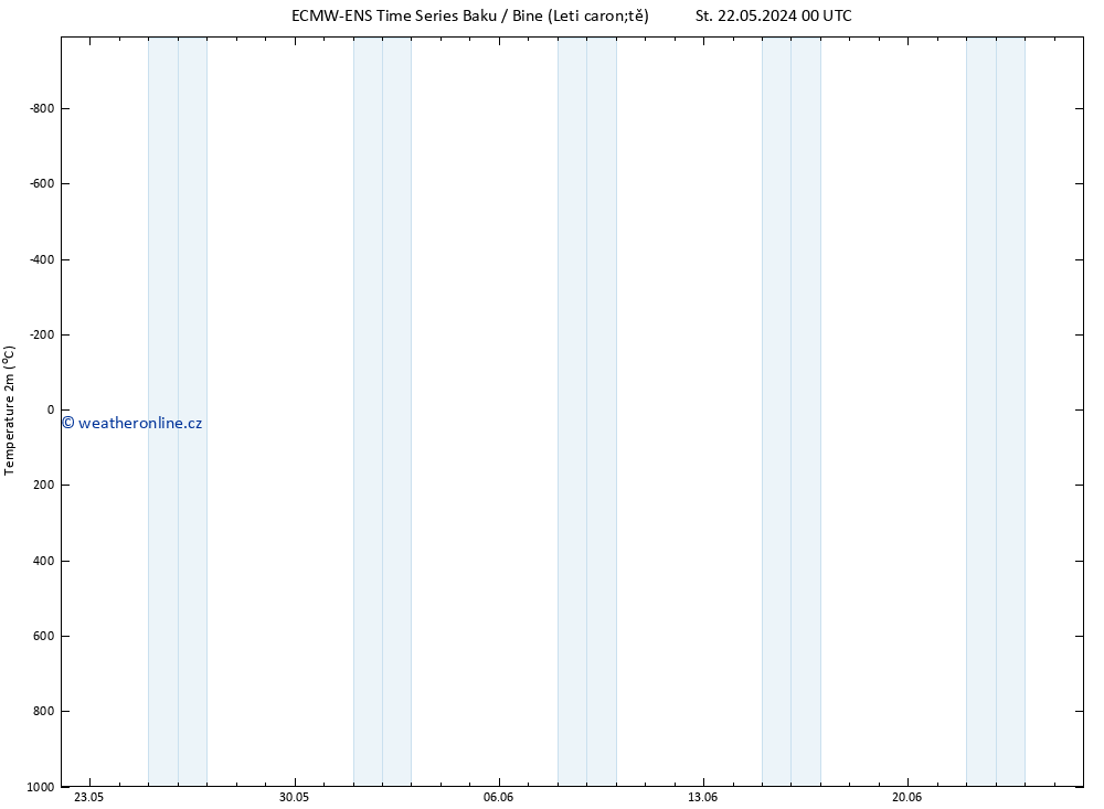 Temperature (2m) ALL TS Ne 26.05.2024 00 UTC