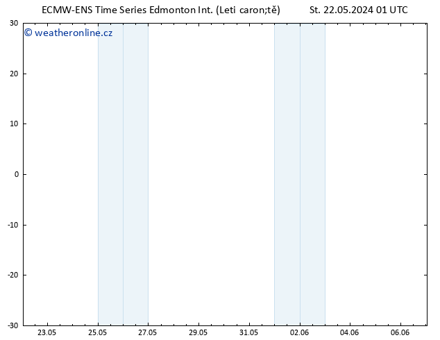 Atmosférický tlak ALL TS St 29.05.2024 01 UTC