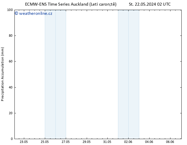 Precipitation accum. ALL TS Čt 23.05.2024 14 UTC