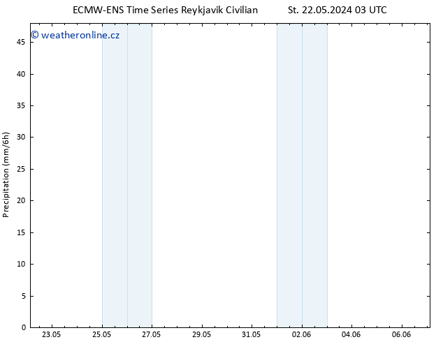 Srážky ALL TS Po 27.05.2024 09 UTC