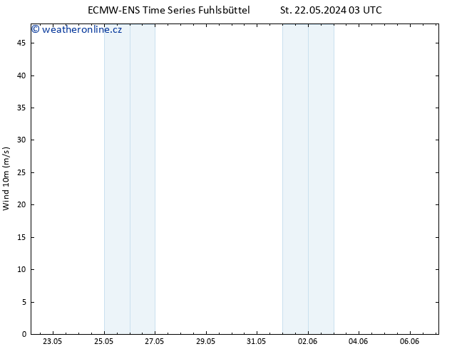 Surface wind ALL TS Čt 23.05.2024 21 UTC