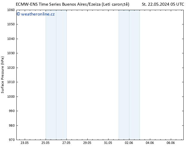 Atmosférický tlak ALL TS Čt 23.05.2024 05 UTC