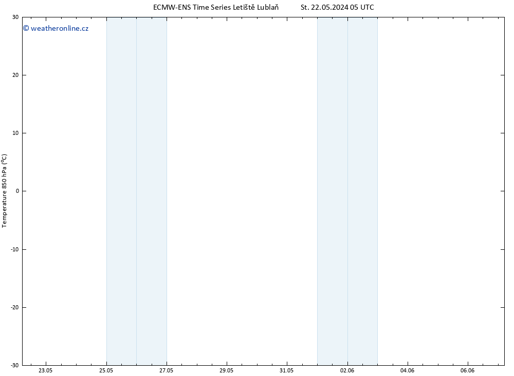 Temp. 850 hPa ALL TS Pá 07.06.2024 05 UTC