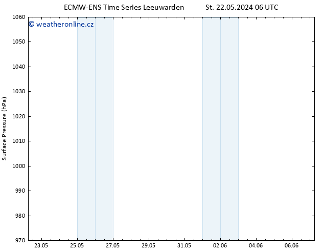 Atmosférický tlak ALL TS Čt 23.05.2024 12 UTC