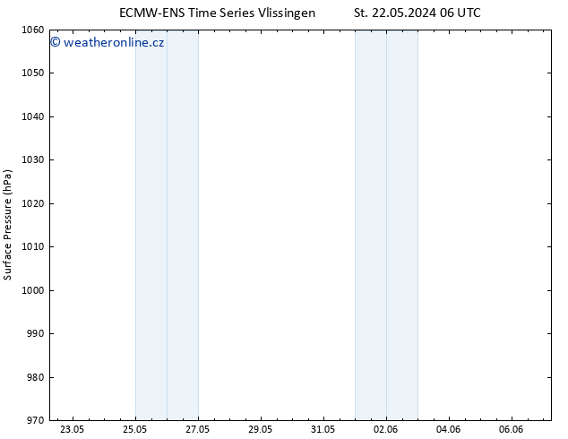 Atmosférický tlak ALL TS St 22.05.2024 12 UTC