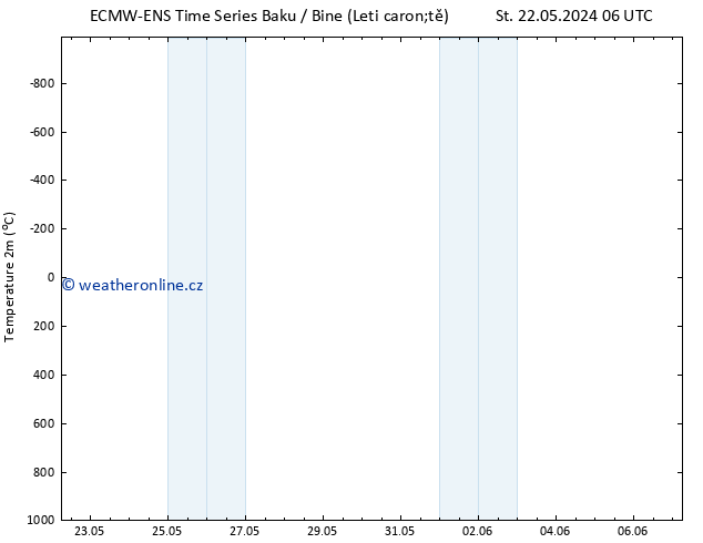 Temperature (2m) ALL TS Čt 23.05.2024 18 UTC