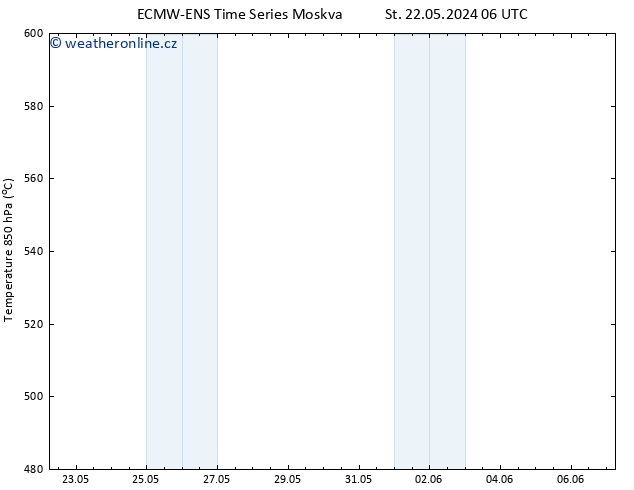 Height 500 hPa ALL TS Čt 23.05.2024 18 UTC