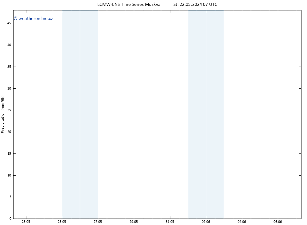 Srážky ALL TS St 22.05.2024 13 UTC