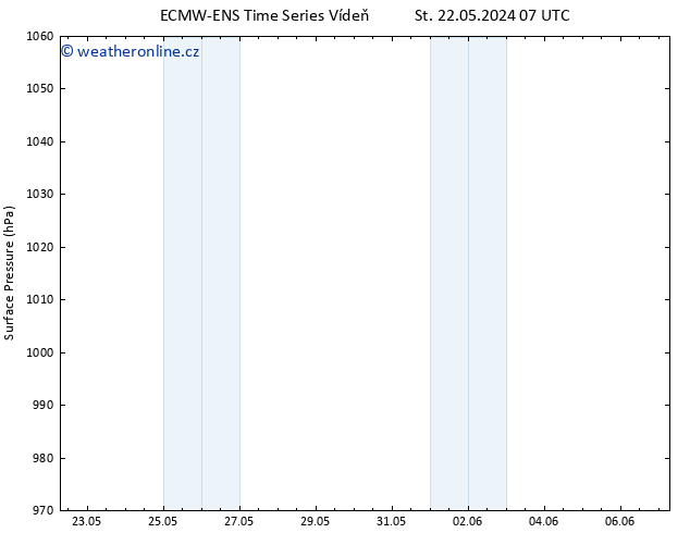 Atmosférický tlak ALL TS Čt 23.05.2024 13 UTC