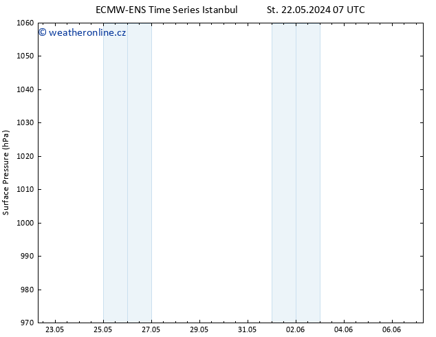 Atmosférický tlak ALL TS Čt 23.05.2024 07 UTC