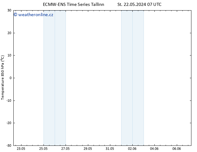 Temp. 850 hPa ALL TS Pá 07.06.2024 07 UTC