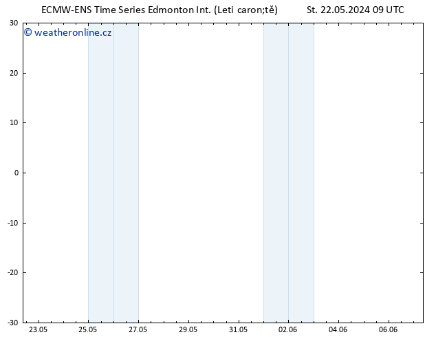 Temp. 850 hPa ALL TS St 22.05.2024 15 UTC