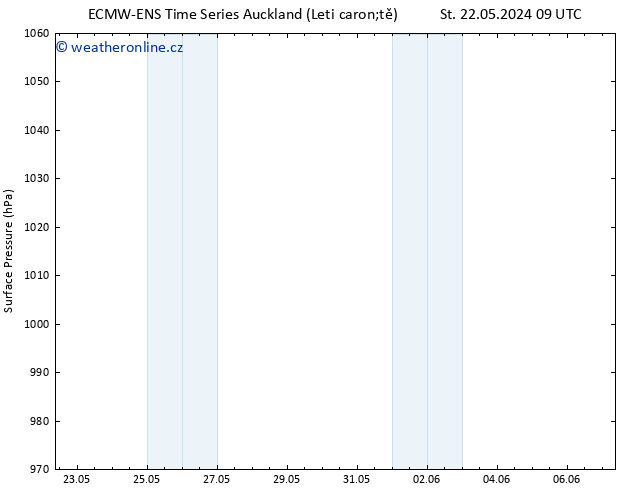 Atmosférický tlak ALL TS Pá 24.05.2024 15 UTC