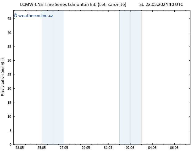 Atmosférický tlak ALL TS St 22.05.2024 16 UTC
