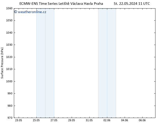 Atmosférický tlak ALL TS Po 27.05.2024 11 UTC