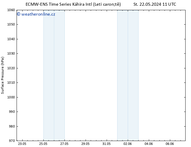 Atmosférický tlak ALL TS Čt 23.05.2024 23 UTC