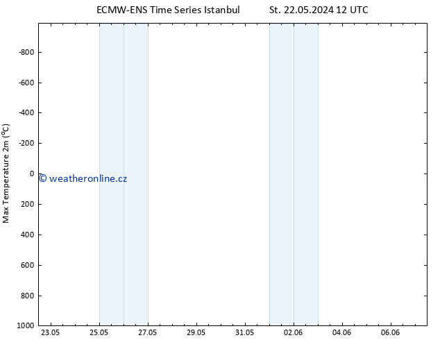 Nejvyšší teplota (2m) ALL TS Pá 24.05.2024 06 UTC