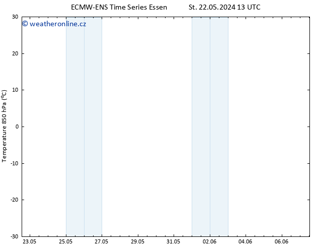 Temp. 850 hPa ALL TS Pá 07.06.2024 13 UTC