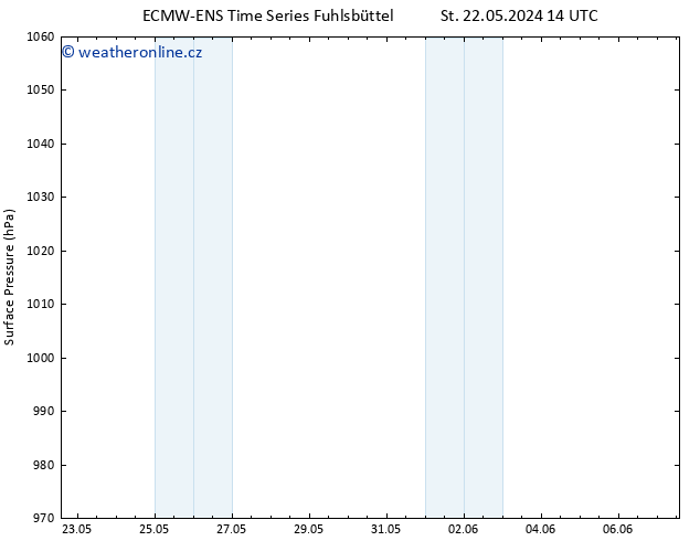 Atmosférický tlak ALL TS Čt 23.05.2024 14 UTC