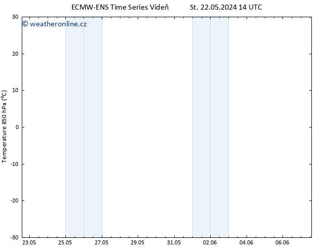 Temp. 850 hPa ALL TS Pá 07.06.2024 14 UTC