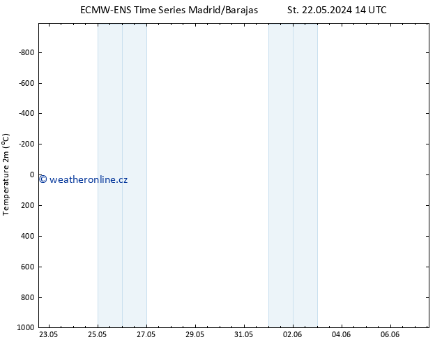 Temperature (2m) ALL TS Pá 24.05.2024 08 UTC