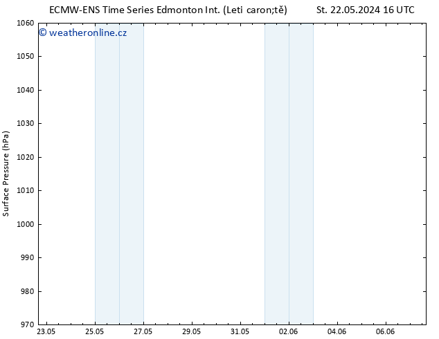 Atmosférický tlak ALL TS Čt 30.05.2024 16 UTC