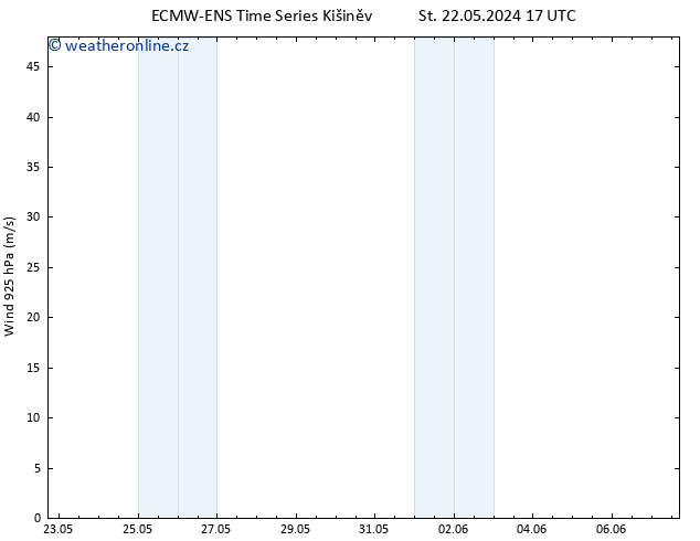 Wind 925 hPa ALL TS Pá 24.05.2024 05 UTC