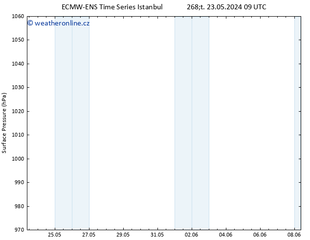 Atmosférický tlak ALL TS Čt 23.05.2024 21 UTC