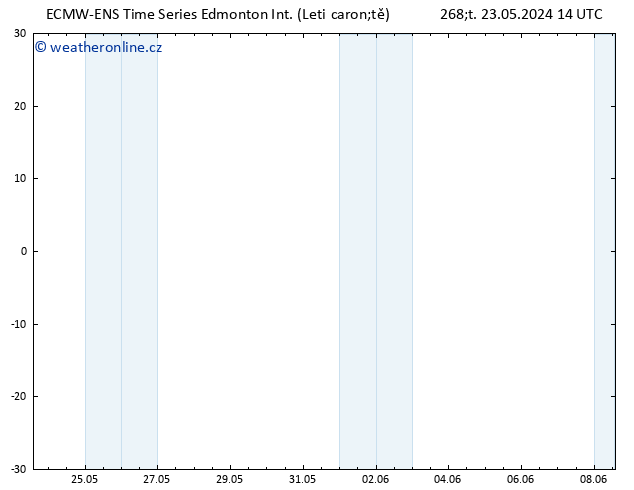 Atmosférický tlak ALL TS Čt 23.05.2024 20 UTC