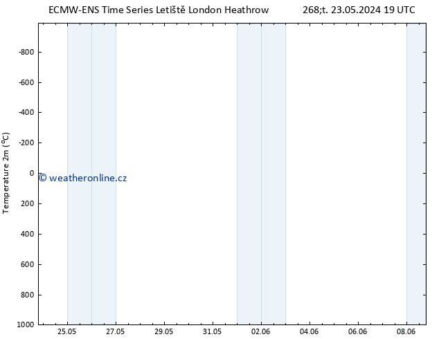 Temperature (2m) ALL TS Čt 23.05.2024 19 UTC