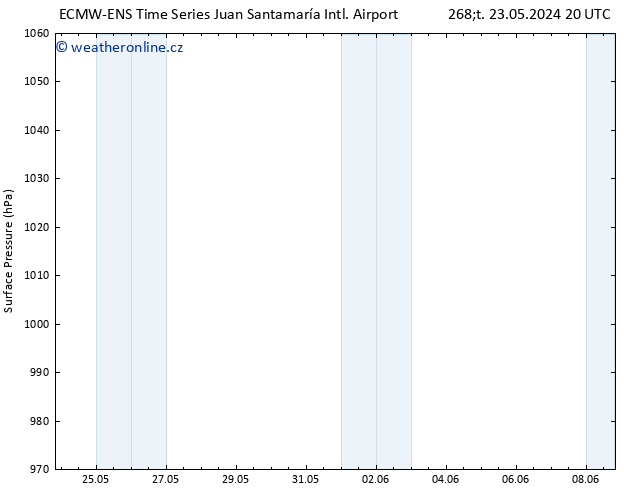 Atmosférický tlak ALL TS Čt 30.05.2024 20 UTC