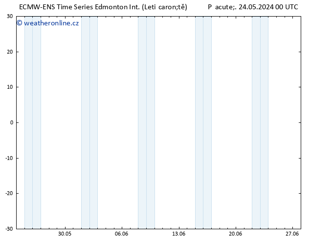 Atmosférický tlak ALL TS Čt 30.05.2024 06 UTC