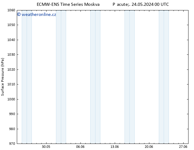 Atmosférický tlak ALL TS Ne 26.05.2024 18 UTC