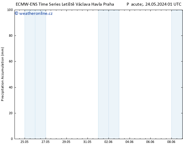 Precipitation accum. ALL TS Ne 26.05.2024 01 UTC