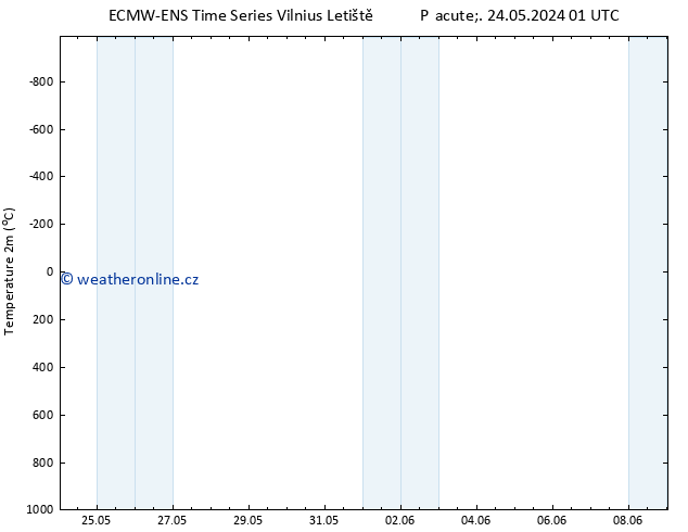 Temperature (2m) ALL TS Pá 24.05.2024 01 UTC