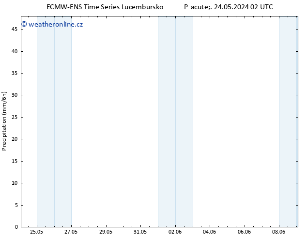Srážky ALL TS St 29.05.2024 14 UTC
