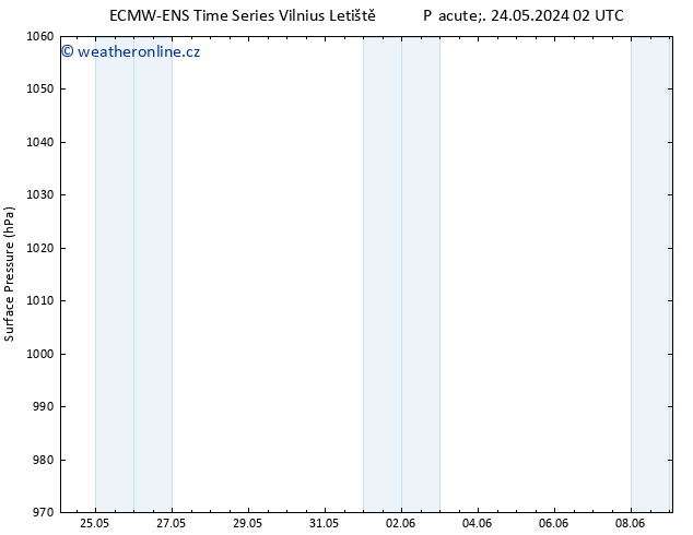 Atmosférický tlak ALL TS So 25.05.2024 08 UTC