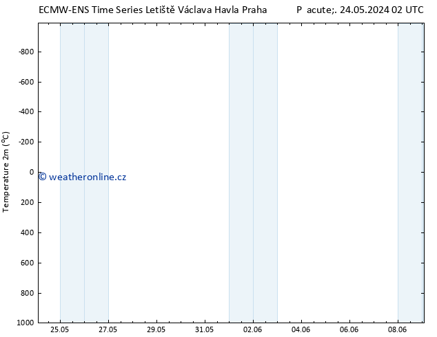 Temperature (2m) ALL TS Pá 24.05.2024 08 UTC