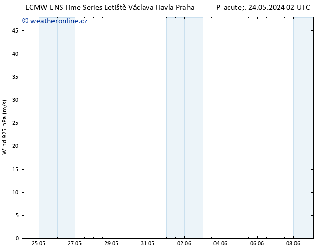 Wind 925 hPa ALL TS Po 03.06.2024 14 UTC