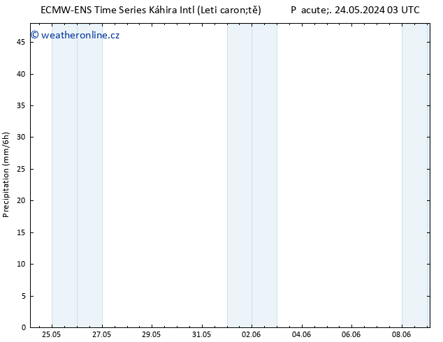 Srážky ALL TS Po 27.05.2024 03 UTC