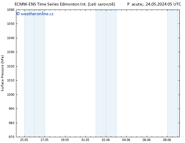 Atmosférický tlak ALL TS Pá 24.05.2024 05 UTC