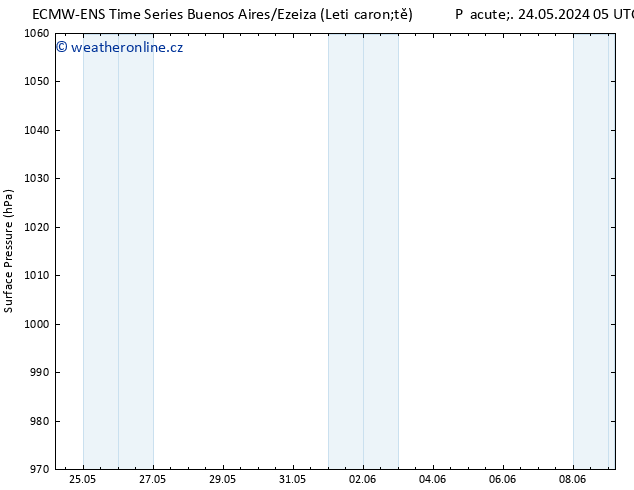 Atmosférický tlak ALL TS Pá 31.05.2024 17 UTC