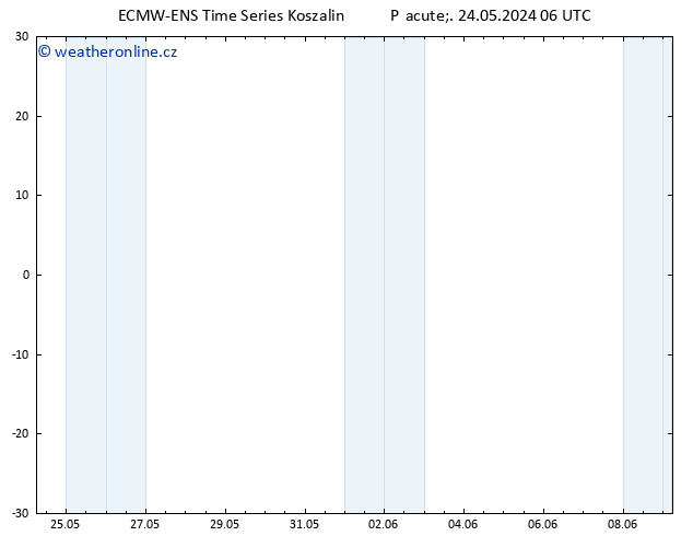 Temperature (2m) ALL TS Pá 24.05.2024 06 UTC