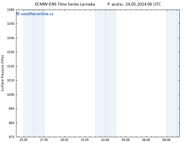 Atmosférický tlak ALL TS Ne 09.06.2024 06 UTC