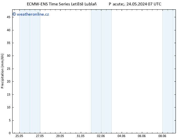 Srážky ALL TS Út 28.05.2024 07 UTC