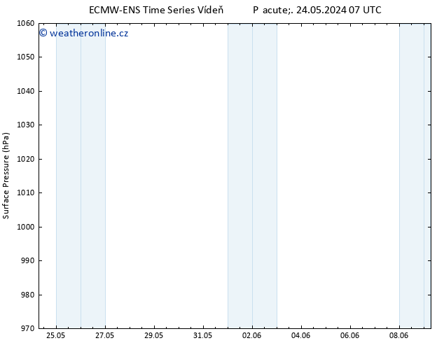 Atmosférický tlak ALL TS Ne 09.06.2024 07 UTC