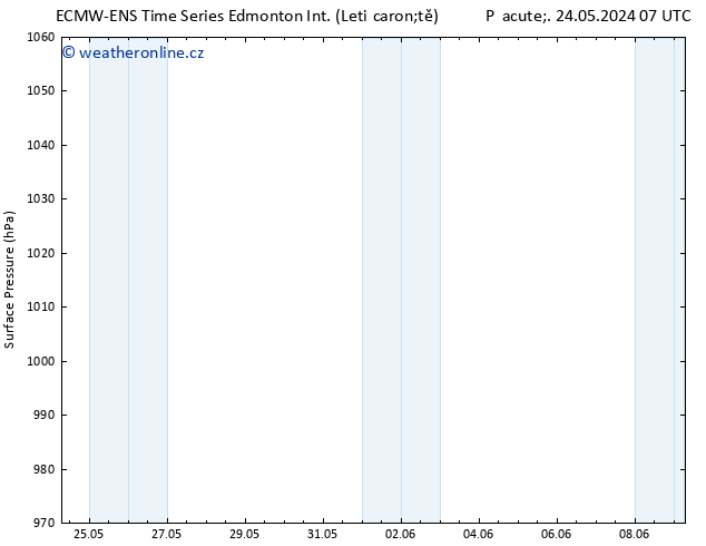 Atmosférický tlak ALL TS Út 28.05.2024 13 UTC