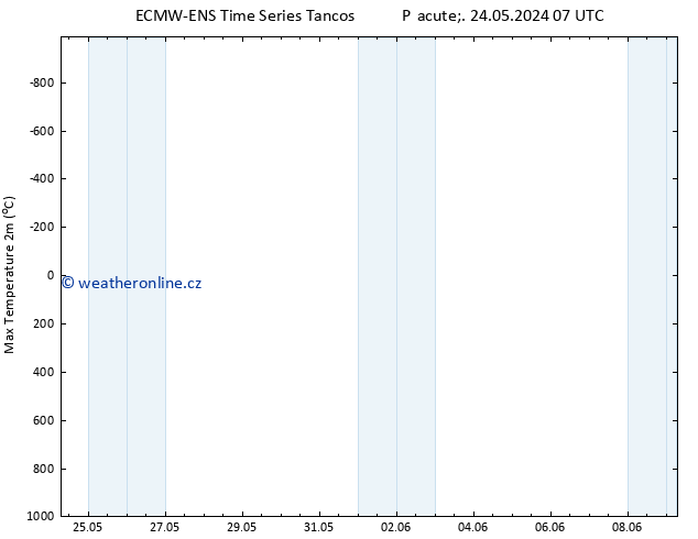 Nejvyšší teplota (2m) ALL TS Ne 26.05.2024 07 UTC