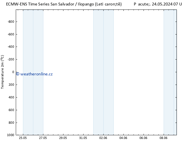 Temperature (2m) ALL TS Ne 09.06.2024 07 UTC